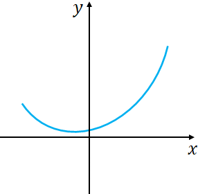 a function graph