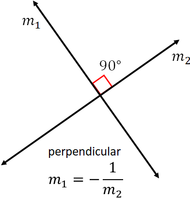 perpendicular lines