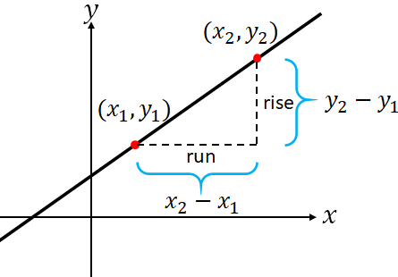 slope