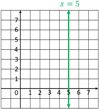vertical line