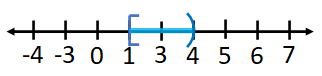 graph inequality ge 1 lt 4