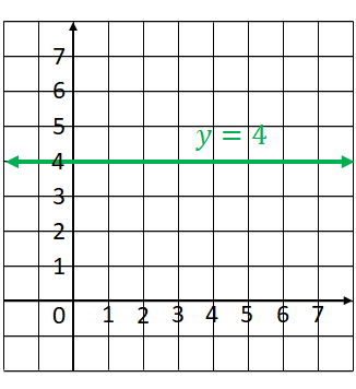 horizontal line