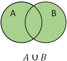 union circles