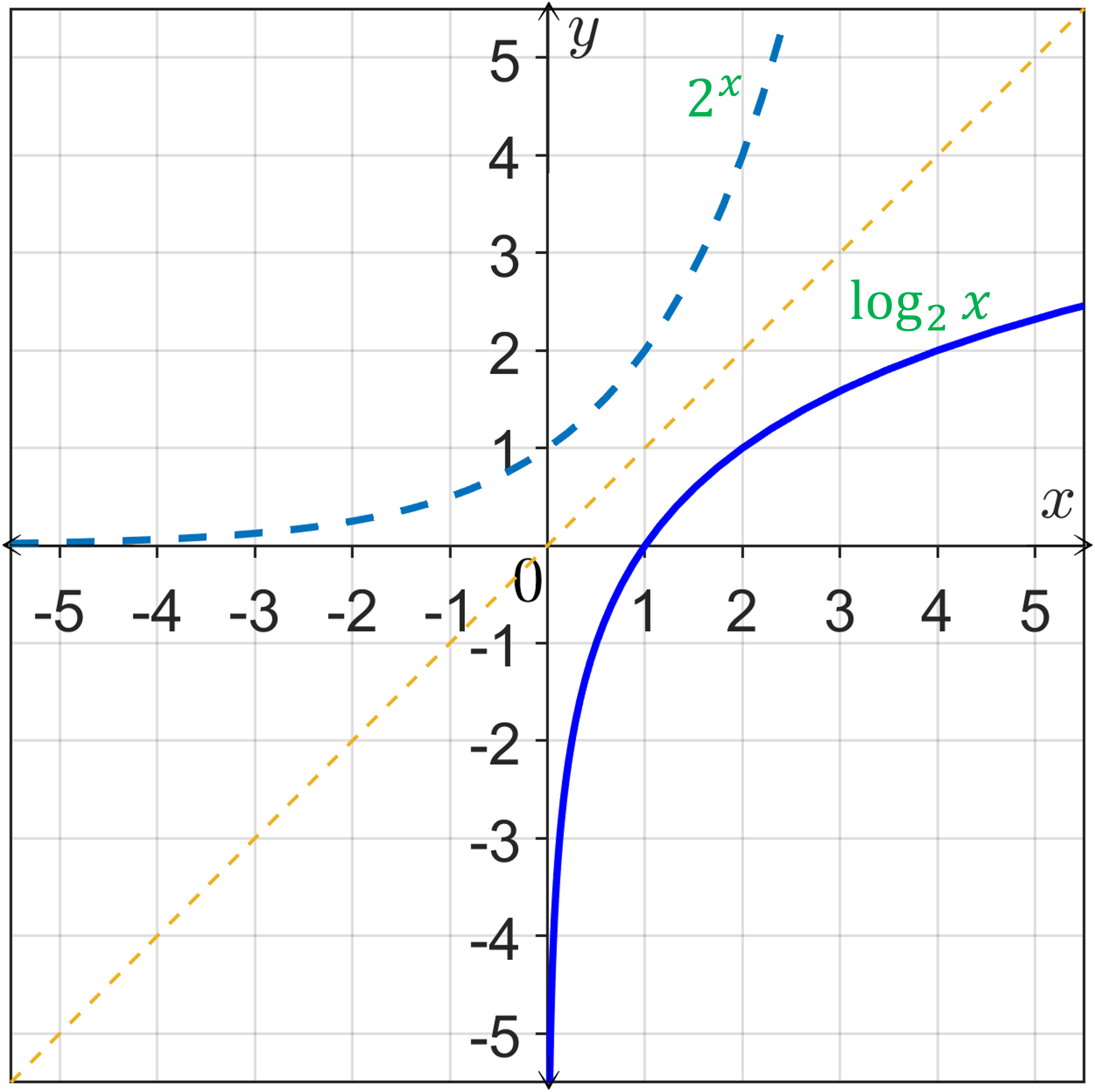 log-base-graph