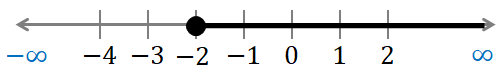 numberline-graph
