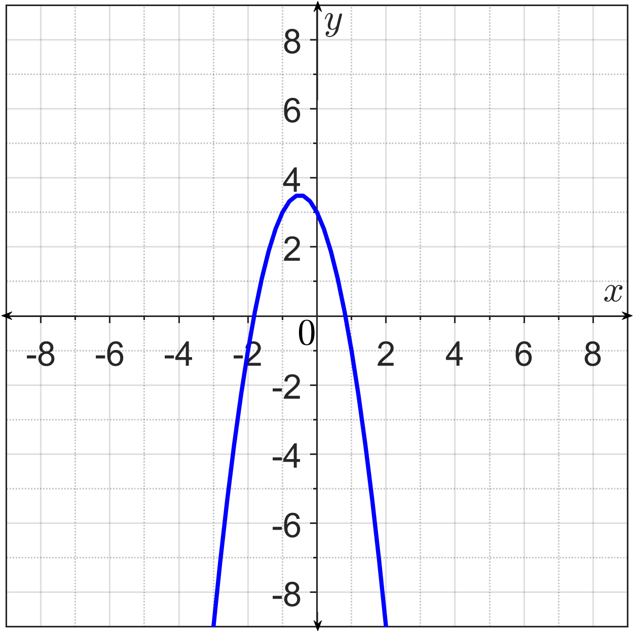 parabola